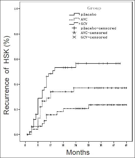 https://cdn.ncbi.nlm.nih.gov/pmc/blobs/0a7d/4837818/d2220d11f7ad/CMJ-128-46-g001.jpg