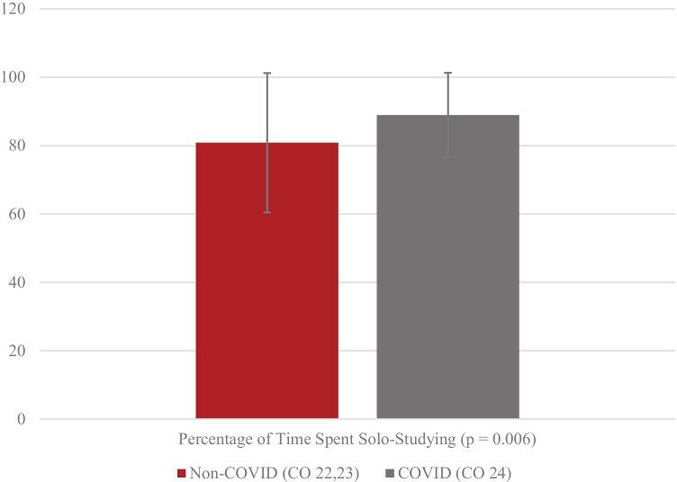 https://cdn.ncbi.nlm.nih.gov/pmc/blobs/0a7f/9054951/7a45a42c575e/40670_2022_1537_Fig3_HTML.jpg