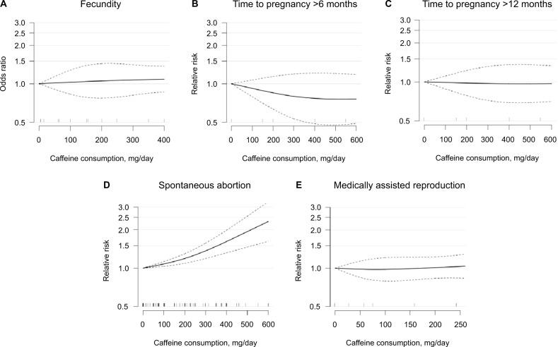 https://cdn.ncbi.nlm.nih.gov/pmc/blobs/0a81/5733907/fc79d2dbdd05/clep-9-699Fig2.jpg