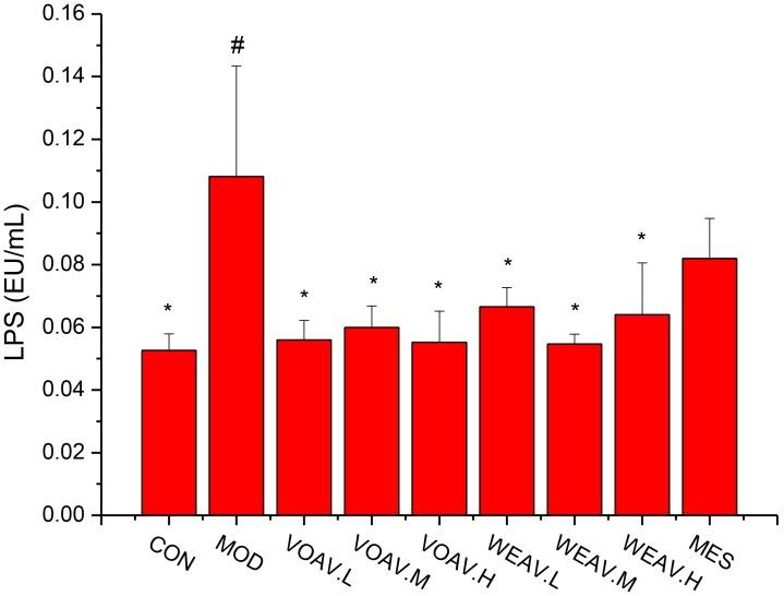 https://cdn.ncbi.nlm.nih.gov/pmc/blobs/0a81/6019447/6efb6c799232/fphar-09-00639-g005.jpg