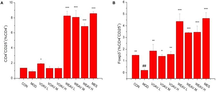 https://cdn.ncbi.nlm.nih.gov/pmc/blobs/0a81/6019447/84de31bf1d6d/fphar-09-00639-g004.jpg