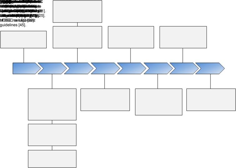 https://cdn.ncbi.nlm.nih.gov/pmc/blobs/0a86/6581119/b3a7e653735e/jmedgenet-2018-105807f01.jpg