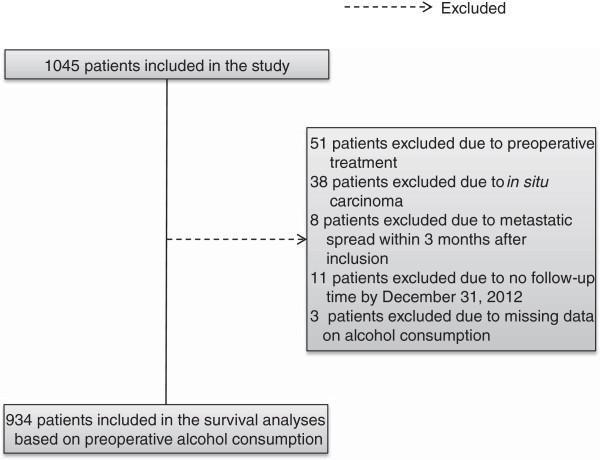 https://cdn.ncbi.nlm.nih.gov/pmc/blobs/0a89/4039662/b48ec27cc263/40064_2014_974_Fig1_HTML.jpg