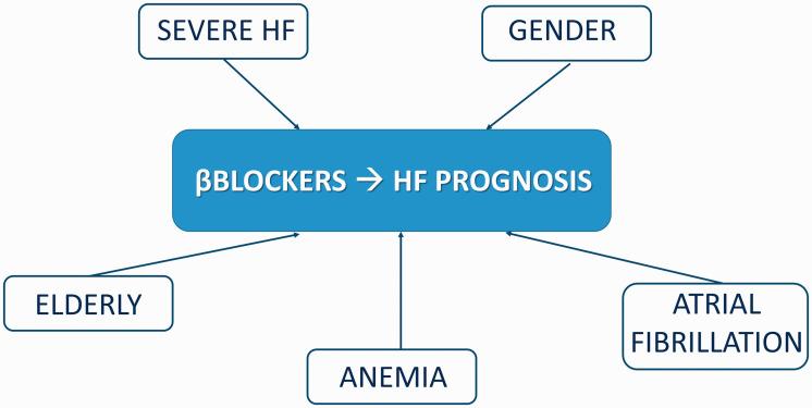 https://cdn.ncbi.nlm.nih.gov/pmc/blobs/0a89/7691627/cd11e95355a3/10.1177_2047487320951109-fig1.jpg