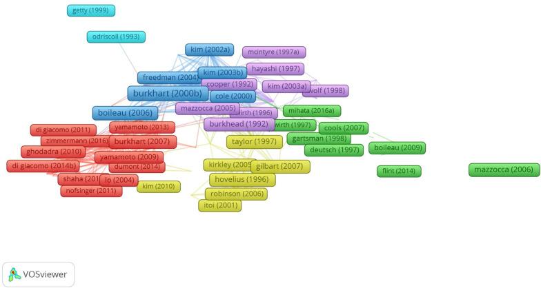 https://cdn.ncbi.nlm.nih.gov/pmc/blobs/0a89/8760821/407645b302e2/13018_2022_2913_Fig6_HTML.jpg