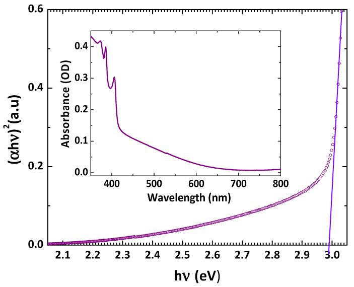 https://cdn.ncbi.nlm.nih.gov/pmc/blobs/0a8a/9315675/222304b56275/nanomaterials-12-02507-g004.jpg