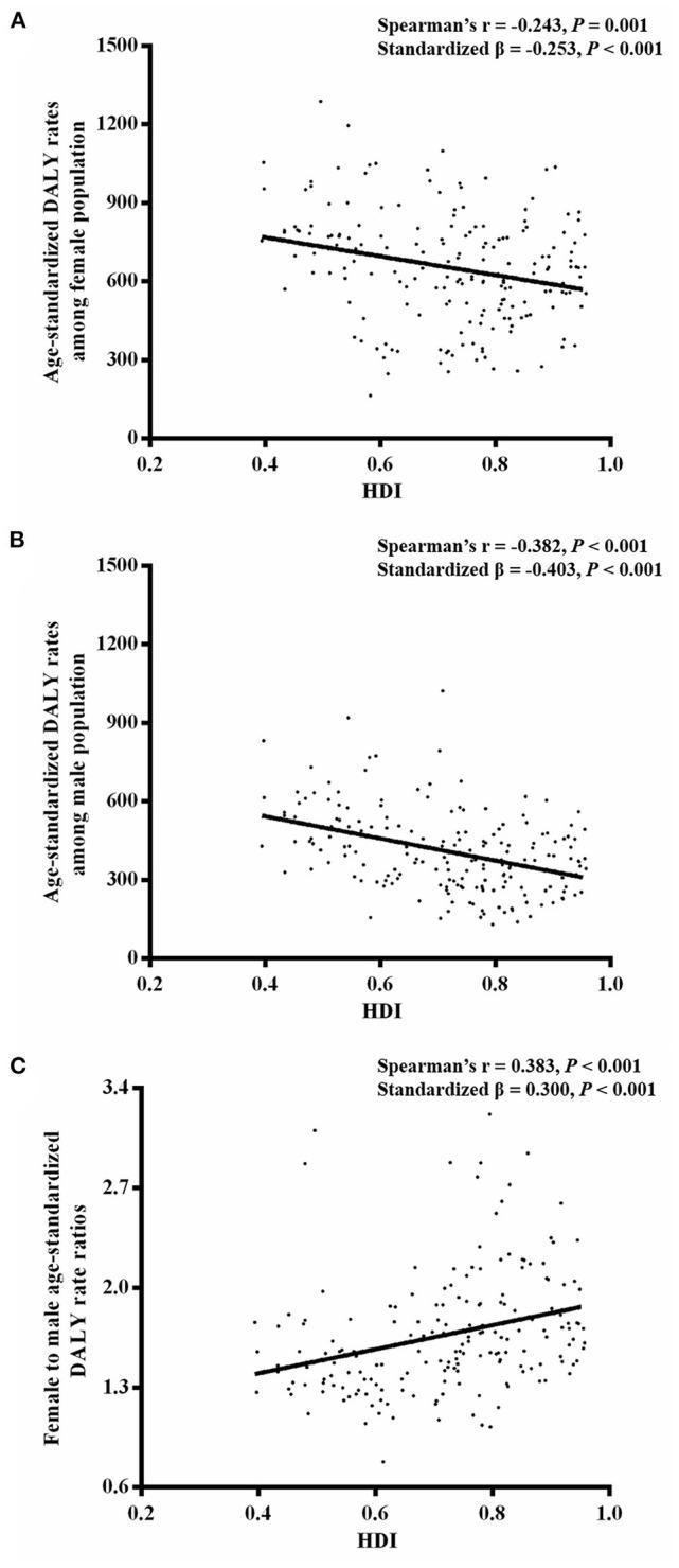 https://cdn.ncbi.nlm.nih.gov/pmc/blobs/0a8c/8898927/05d9ef975aee/fpsyt-13-789305-g0005.jpg