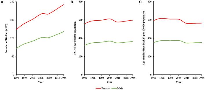 https://cdn.ncbi.nlm.nih.gov/pmc/blobs/0a8c/8898927/a7cf035b5dd8/fpsyt-13-789305-g0001.jpg