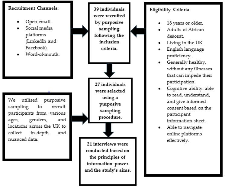 https://cdn.ncbi.nlm.nih.gov/pmc/blobs/0a8e/11477407/510ab8c30c4c/healthcare-12-01969-g002.jpg