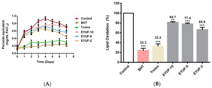 https://cdn.ncbi.nlm.nih.gov/pmc/blobs/0a8e/4691102/7878991e27c9/ijms-16-26155-g001.jpg