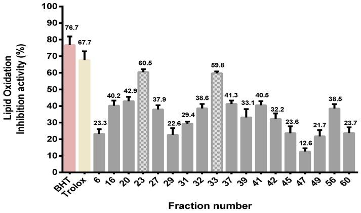 https://cdn.ncbi.nlm.nih.gov/pmc/blobs/0a8e/4691102/c65b5945bebf/ijms-16-26155-g004.jpg