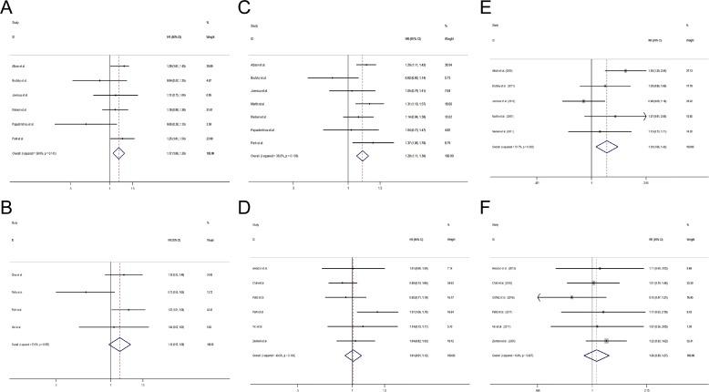 https://cdn.ncbi.nlm.nih.gov/pmc/blobs/0a8e/5805543/e503da848d62/oncotarget-09-7148-g005.jpg
