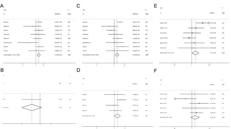 https://cdn.ncbi.nlm.nih.gov/pmc/blobs/0a8e/5805543/f35963f62699/oncotarget-09-7148-g006.jpg