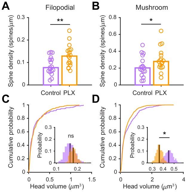 https://cdn.ncbi.nlm.nih.gov/pmc/blobs/0a8e/7062469/75a2e2dacb03/elife-50531-fig5-figsupp1.jpg