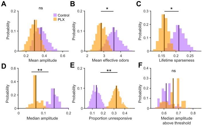 https://cdn.ncbi.nlm.nih.gov/pmc/blobs/0a8e/7062469/76b4f490ea91/elife-50531-fig2-figsupp5.jpg