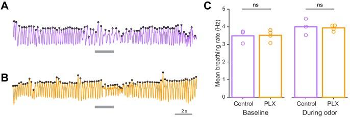 https://cdn.ncbi.nlm.nih.gov/pmc/blobs/0a8e/7062469/da9629192bdd/elife-50531-fig3-figsupp2.jpg