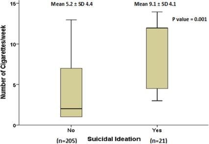 https://cdn.ncbi.nlm.nih.gov/pmc/blobs/0a8e/7112959/9e36d270a58a/nje-10-821-g002.jpg