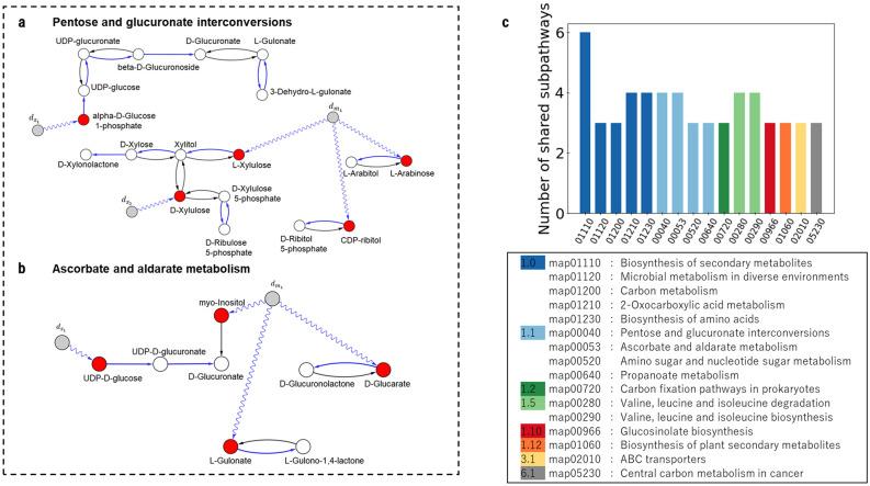 https://cdn.ncbi.nlm.nih.gov/pmc/blobs/0a8f/8100151/a67f88b41619/41598_2021_88295_Fig2_HTML.jpg