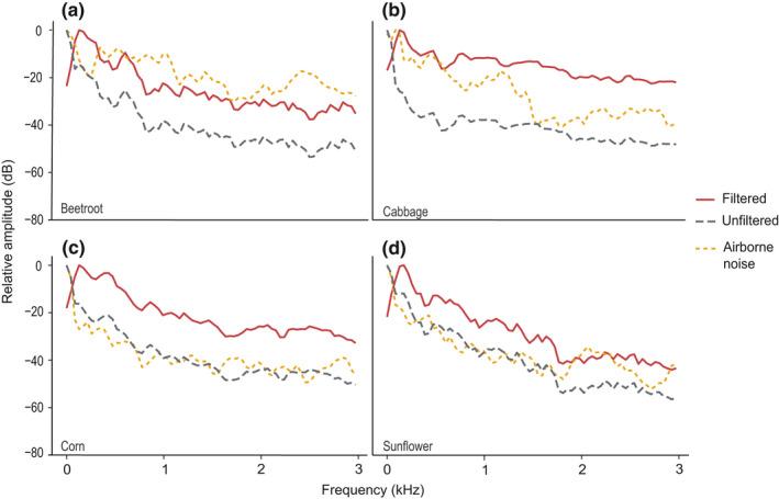 https://cdn.ncbi.nlm.nih.gov/pmc/blobs/0a90/7663069/e33b8e249f6a/ECE3-10-12277-g002.jpg