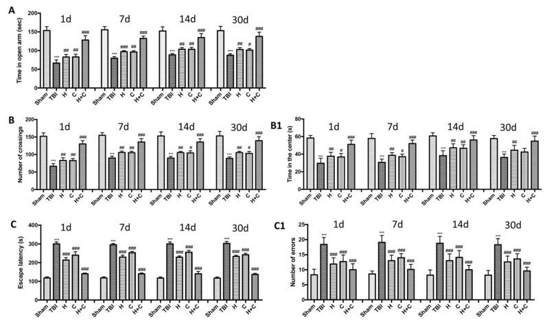 https://cdn.ncbi.nlm.nih.gov/pmc/blobs/0a92/8228340/eb62a41db9ee/antioxidants-10-00898-g015.jpg