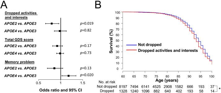 https://cdn.ncbi.nlm.nih.gov/pmc/blobs/0a94/7588231/0b1b2f3aabbf/elife-62199-fig3.jpg
