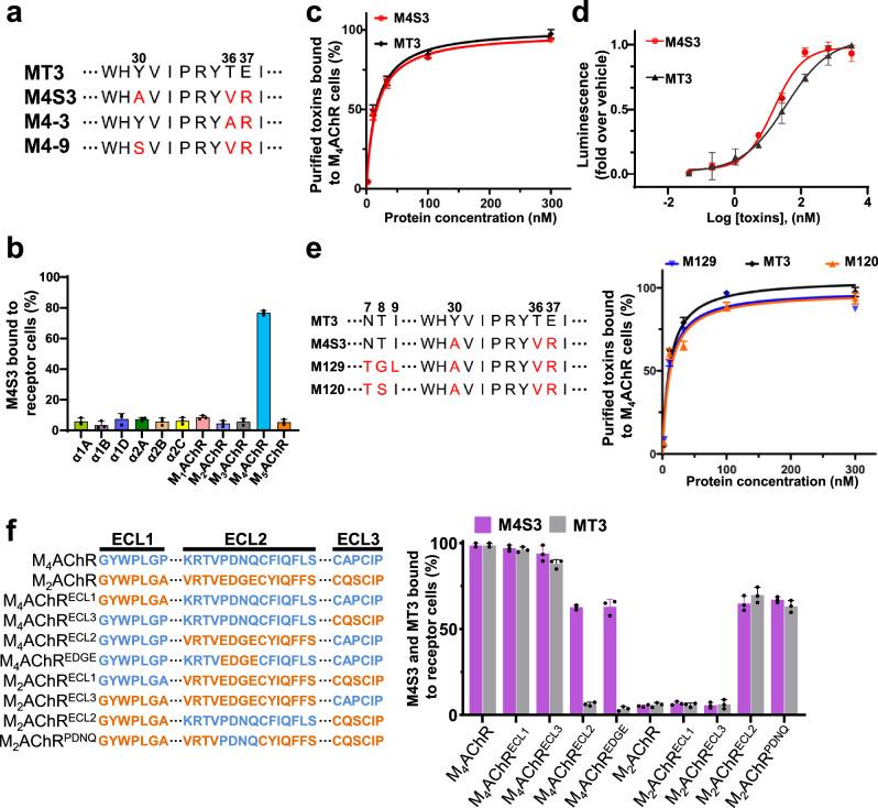 https://cdn.ncbi.nlm.nih.gov/pmc/blobs/0a98/12259985/b6cacd1a76b8/41467_2025_61695_Fig5_HTML.jpg