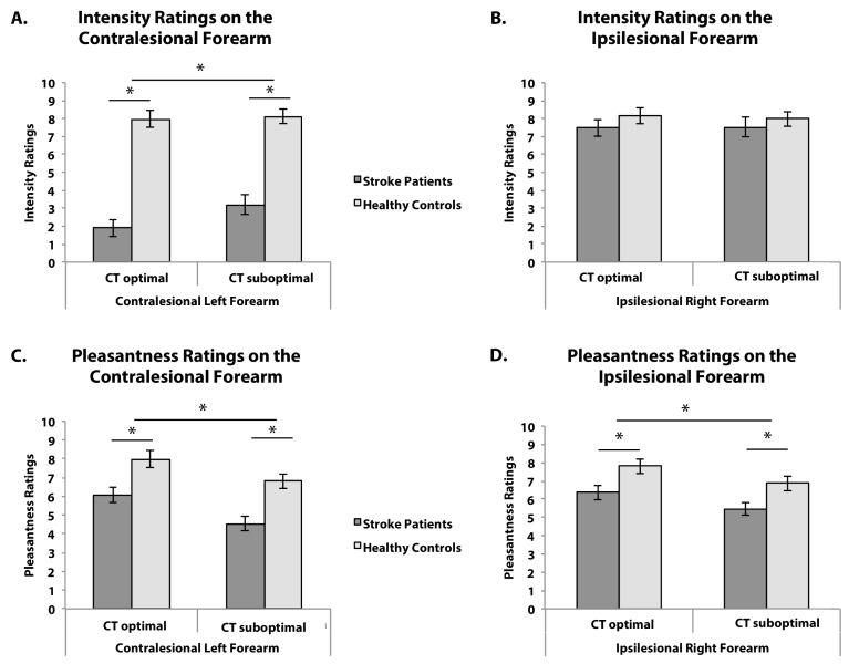 https://cdn.ncbi.nlm.nih.gov/pmc/blobs/0a98/7043887/857539018be6/elife-47895-fig1.jpg