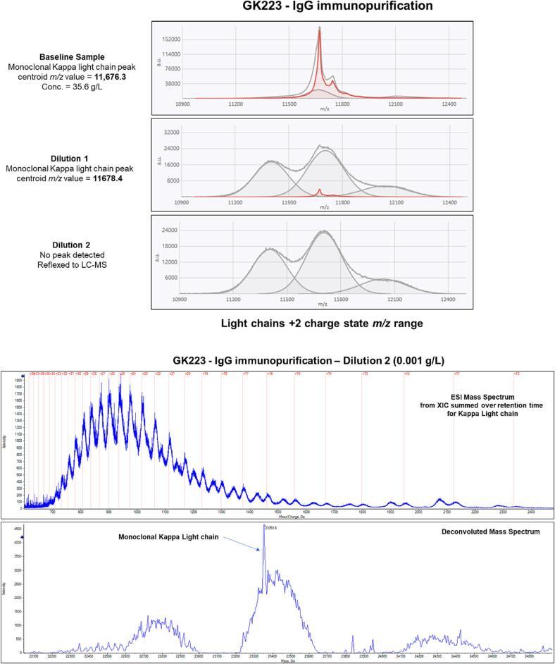 https://cdn.ncbi.nlm.nih.gov/pmc/blobs/0a99/10891330/16a570551865/gr3.jpg