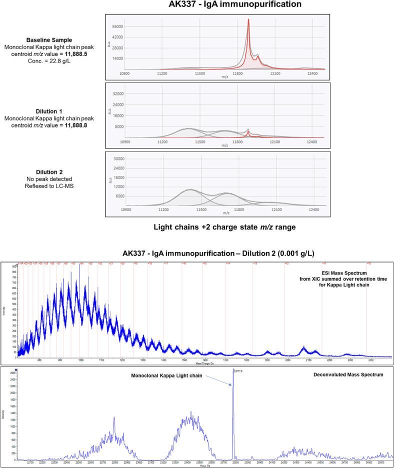 https://cdn.ncbi.nlm.nih.gov/pmc/blobs/0a99/10891330/8136ef0cc0d8/gr4.jpg