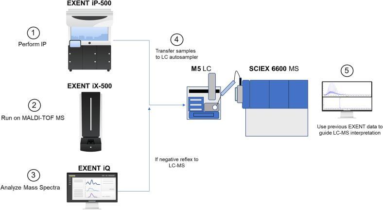 https://cdn.ncbi.nlm.nih.gov/pmc/blobs/0a99/10891330/980e4195aca4/gr1.jpg