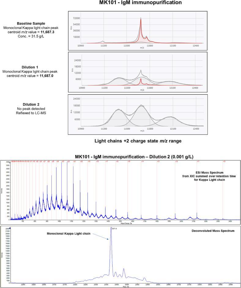 https://cdn.ncbi.nlm.nih.gov/pmc/blobs/0a99/10891330/c133af5cf4e7/gr5.jpg