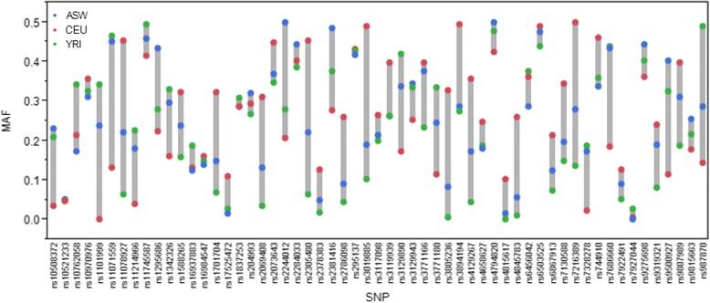 https://cdn.ncbi.nlm.nih.gov/pmc/blobs/0a99/4307746/62f0f688bc95/40246_2014_23_Fig5_HTML.jpg