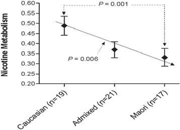 https://cdn.ncbi.nlm.nih.gov/pmc/blobs/0a99/4307746/842edb7a7ad8/40246_2014_23_Fig6_HTML.jpg