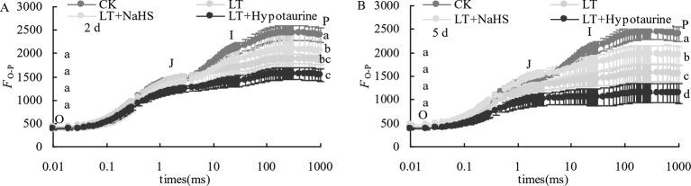 https://cdn.ncbi.nlm.nih.gov/pmc/blobs/0a99/7059820/89914e5eba60/fpls-11-00108-g002.jpg