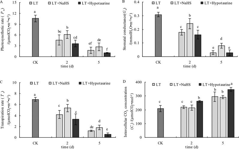 https://cdn.ncbi.nlm.nih.gov/pmc/blobs/0a99/7059820/8d0ca97c92ab/fpls-11-00108-g008.jpg