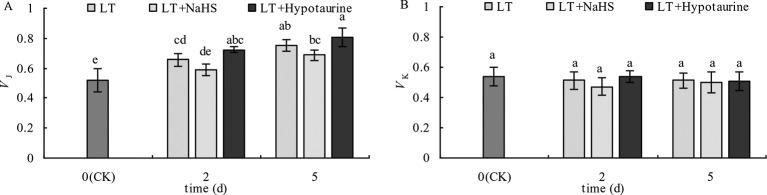 https://cdn.ncbi.nlm.nih.gov/pmc/blobs/0a99/7059820/e279cc356312/fpls-11-00108-g005.jpg