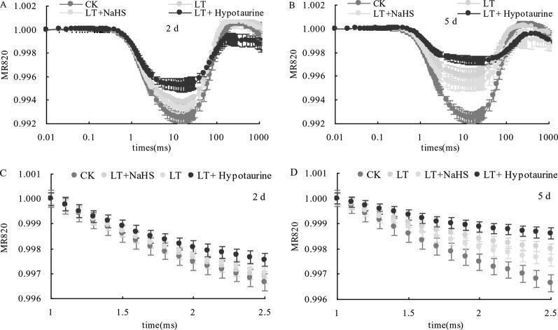 https://cdn.ncbi.nlm.nih.gov/pmc/blobs/0a99/7059820/f6a27652b628/fpls-11-00108-g006.jpg