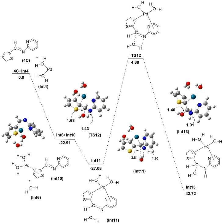 https://cdn.ncbi.nlm.nih.gov/pmc/blobs/0a9a/6680400/8eb7e88f3edb/molecules-24-02609-g003.jpg