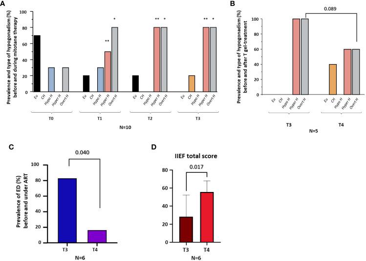 https://cdn.ncbi.nlm.nih.gov/pmc/blobs/0a9c/10807287/6966070cd75c/fendo-14-1320722-g002.jpg