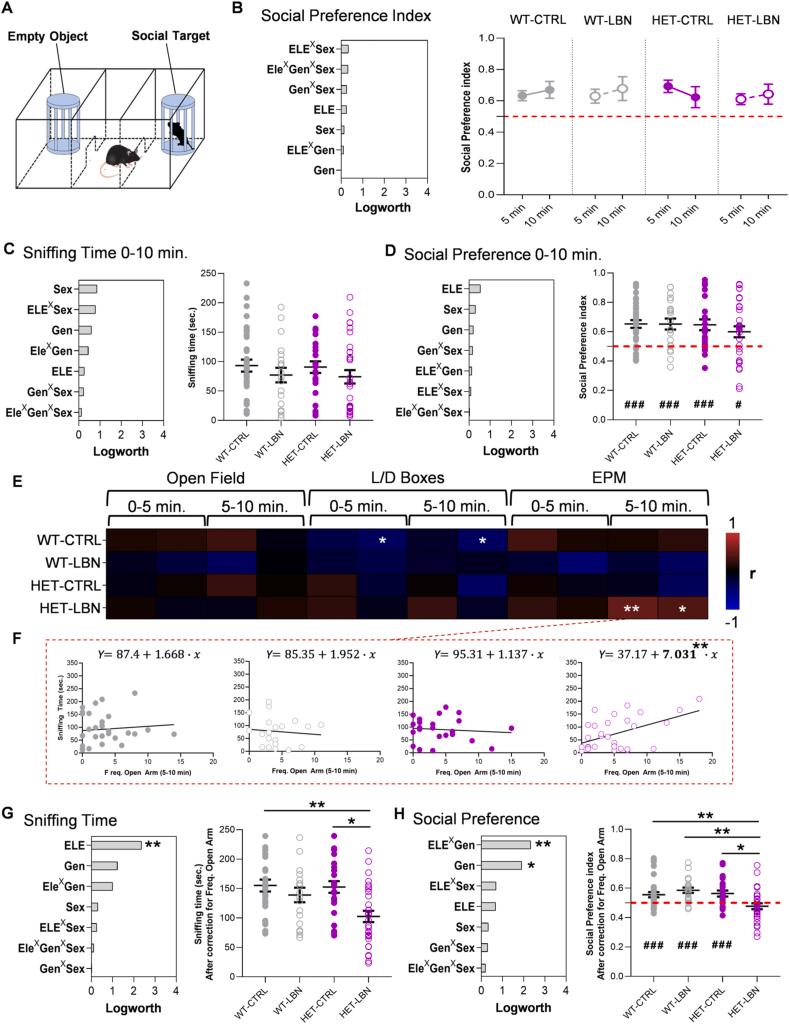 https://cdn.ncbi.nlm.nih.gov/pmc/blobs/0a9c/12245450/f58dde6aa987/gr4.jpg