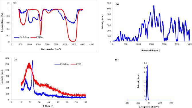 https://cdn.ncbi.nlm.nih.gov/pmc/blobs/0a9f/12125200/ce088d338f4e/41598_2025_4453_Fig2_HTML.jpg