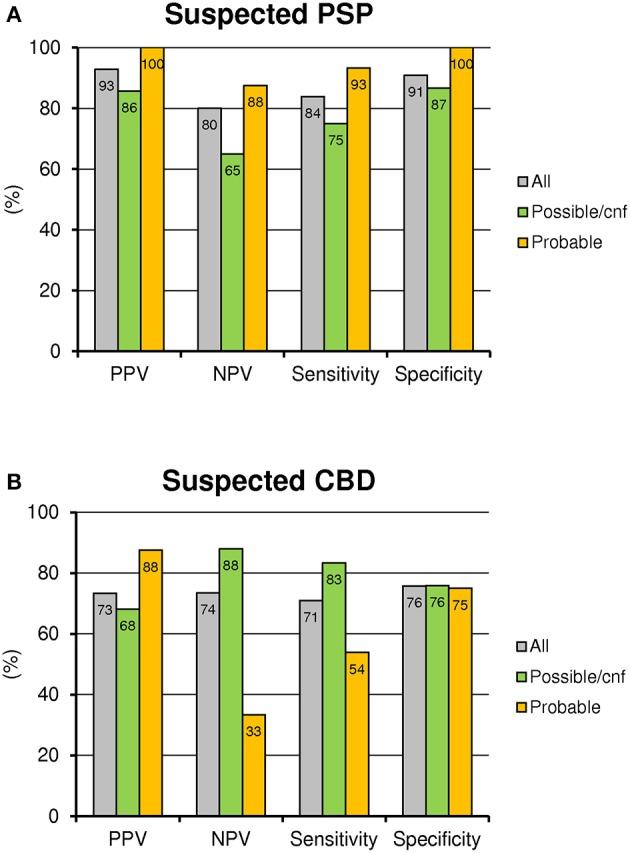 https://cdn.ncbi.nlm.nih.gov/pmc/blobs/0a9f/6019471/060132a1d1fb/fneur-09-00483-g0002.jpg