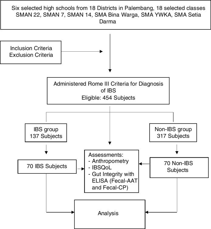https://cdn.ncbi.nlm.nih.gov/pmc/blobs/0a9f/9432273/7fefd4e626de/gr1.jpg