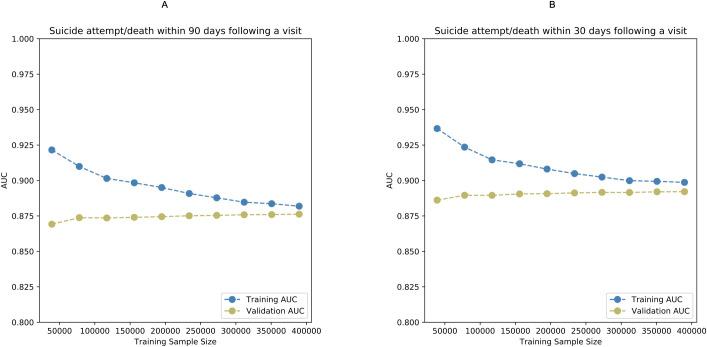 https://cdn.ncbi.nlm.nih.gov/pmc/blobs/0aa0/7647056/1a08b43181a6/pmed.1003416.g003.jpg