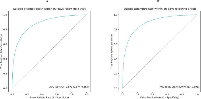 https://cdn.ncbi.nlm.nih.gov/pmc/blobs/0aa0/7647056/c0b064bec83b/pmed.1003416.g001.jpg