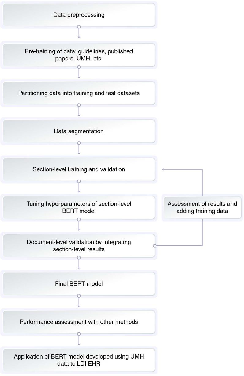 https://cdn.ncbi.nlm.nih.gov/pmc/blobs/0aa1/9988800/7c9fa3031fa1/12325_2022_2397_Fig2_HTML.jpg