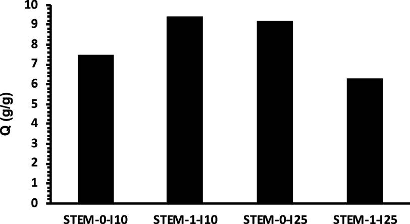 https://cdn.ncbi.nlm.nih.gov/pmc/blobs/0aa2/11736835/8aaab3d36638/la4c03654_0004.jpg