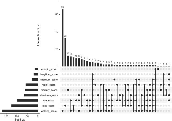 https://cdn.ncbi.nlm.nih.gov/pmc/blobs/0aa3/9424174/1da1ec5b6676/420_2022_1874_Fig2_HTML.jpg