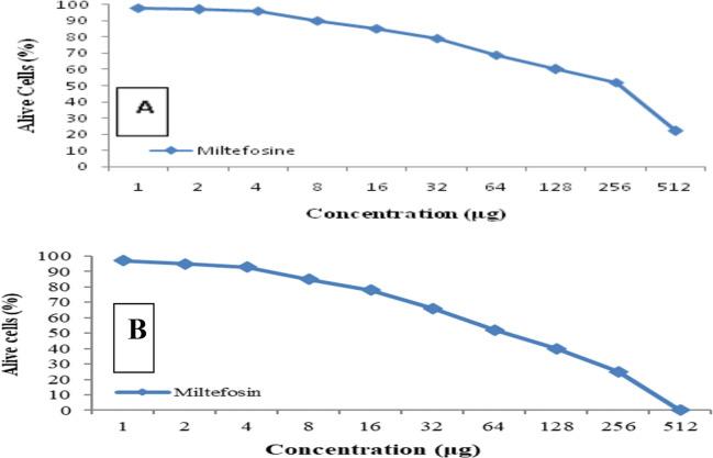 https://cdn.ncbi.nlm.nih.gov/pmc/blobs/0aa4/11033531/8ce86b5d4c63/IJPA-19-52-g001.jpg