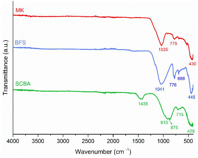 https://cdn.ncbi.nlm.nih.gov/pmc/blobs/0aa6/8874479/7462dd3da2ed/molecules-27-01185-g012.jpg